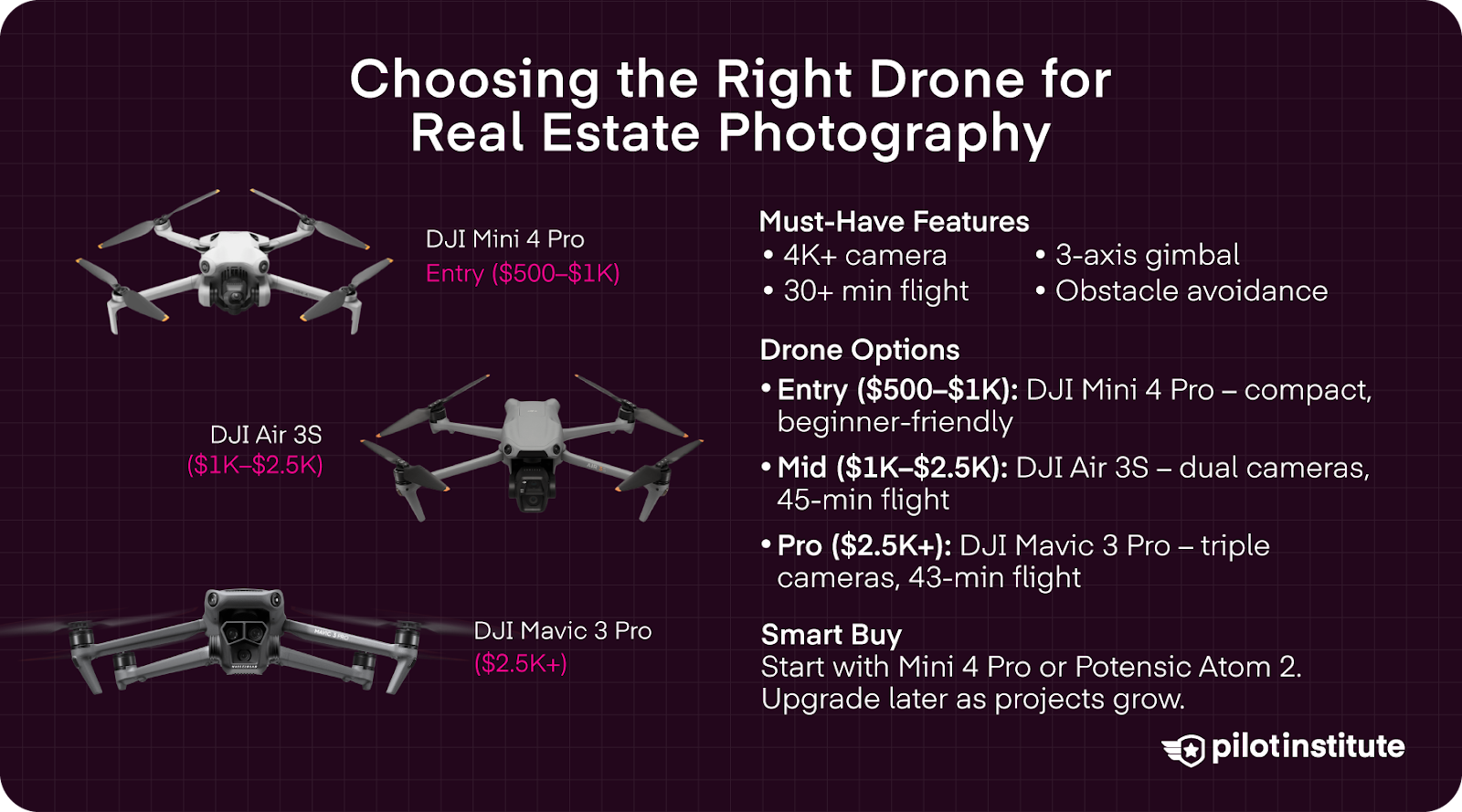 Квадрокоптер DJI в полете