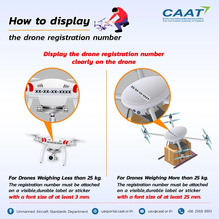 Инфографика CAAT по ограничениям полетов 2